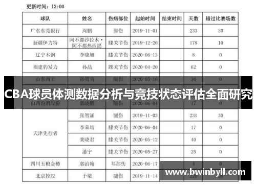 CBA球员体测数据分析与竞技状态评估全面研究